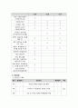 아동간호학실습 Case study(AGE, Acute Gastroenteritis) 16페이지