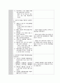 아동간호학실습 Case study(AGE, Acute Gastroenteritis) 18페이지