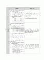 아동간호학실습 Case study(AGE, Acute Gastroenteritis) 24페이지