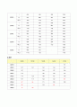 뇌출혈 케이스스터디 / 외상성 경막하 출혈 (Traumatic subdural hemorrhage) ICU CASE STUDY 10페이지