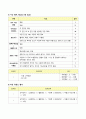 뇌출혈 케이스스터디 / 외상성 경막하 출혈 (Traumatic subdural hemorrhage) ICU CASE STUDY 11페이지