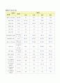 뇌출혈 케이스스터디 / 외상성 경막하 출혈 (Traumatic subdural hemorrhage) ICU CASE STUDY 13페이지