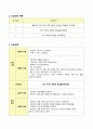 뇌출혈 케이스스터디 / 외상성 경막하 출혈 (Traumatic subdural hemorrhage) ICU CASE STUDY 15페이지