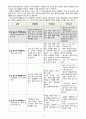 급성 골수성 백혈병(acute myelogenous leukemia AML) CASE STUDY 5페이지
