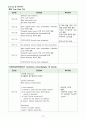 급성 골수성 백혈병(acute myelogenous leukemia AML) CASE STUDY 19페이지