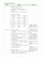 급성 골수성 백혈병(acute myelogenous leukemia AML) CASE STUDY 20페이지