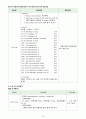 급성 골수성 백혈병(acute myelogenous leukemia AML) CASE STUDY 22페이지