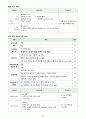 급성 골수성 백혈병(acute myelogenous leukemia AML) CASE STUDY 23페이지