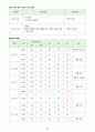 급성 골수성 백혈병(acute myelogenous leukemia AML) CASE STUDY 24페이지