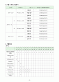 급성 골수성 백혈병(acute myelogenous leukemia AML) CASE STUDY 25페이지