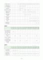급성 골수성 백혈병(acute myelogenous leukemia AML) CASE STUDY 26페이지