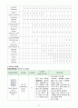 급성 골수성 백혈병(acute myelogenous leukemia AML) CASE STUDY 27페이지