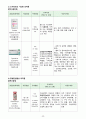 급성 골수성 백혈병(acute myelogenous leukemia AML) CASE STUDY 29페이지