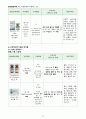 급성 골수성 백혈병(acute myelogenous leukemia AML) CASE STUDY 31페이지