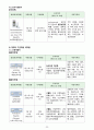 급성 골수성 백혈병(acute myelogenous leukemia AML) CASE STUDY 32페이지