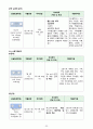 급성 골수성 백혈병(acute myelogenous leukemia AML) CASE STUDY 33페이지