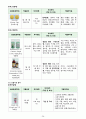급성 골수성 백혈병(acute myelogenous leukemia AML) CASE STUDY 34페이지