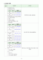 급성 골수성 백혈병(acute myelogenous leukemia AML) CASE STUDY 35페이지