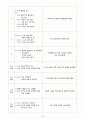 급성 골수성 백혈병(acute myelogenous leukemia AML) CASE STUDY 36페이지