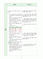 급성 골수성 백혈병(acute myelogenous leukemia AML) CASE STUDY 38페이지