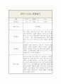 만2세 9월-2월 관찰일지 및 발달평가 (일상,놀이영역으로 분류 / 평가인증 A) 2페이지