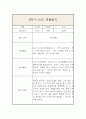 만2세 9월-2월 관찰일지 및 발달평가 (일상,놀이영역으로 분류 / 평가인증 A) 4페이지