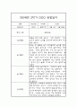 영아관찰일지 - 만0세 1년 관찰일지 / 1,2학기 발달평가 9페이지