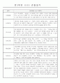 만3세,4세,5세 혼합반 6개영역 평가제 관찰일지 88page 2페이지