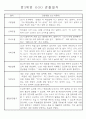 만3세,4세,5세 혼합반 6개영역 평가제 관찰일지 88page 4페이지