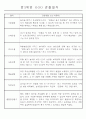 만3세,4세,5세 혼합반 6개영역 평가제 관찰일지 88page 7페이지