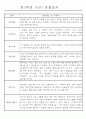 만3세,4세,5세 혼합반 6개영역 평가제 관찰일지 88page 8페이지