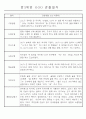 만3세,4세,5세 혼합반 6개영역 평가제 관찰일지 88page 11페이지