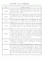 만3세,4세,5세 혼합반 6개영역 평가제 관찰일지 88page 15페이지