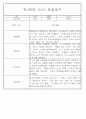 만3세,4세,5세 혼합반 6개영역 평가제 관찰일지 88page 22페이지