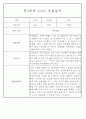 만3세,4세,5세 혼합반 6개영역 평가제 관찰일지 88page 25페이지
