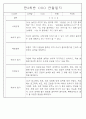 만3세,4세,5세 혼합반 6개영역 평가제 관찰일지 88page 31페이지