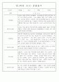 만3세,4세,5세 혼합반 6개영역 평가제 관찰일지 88page 36페이지