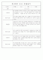 만3세,4세,5세 혼합반 6개영역 평가제 관찰일지 88page 41페이지