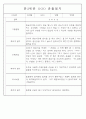 만3세,4세,5세 혼합반 6개영역 평가제 관찰일지 88page 42페이지