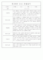 만3세,4세,5세 혼합반 6개영역 평가제 관찰일지 88page 43페이지