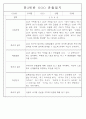 만3세,4세,5세 혼합반 6개영역 평가제 관찰일지 88page 45페이지