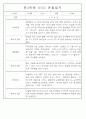 만3세,4세,5세 혼합반 6개영역 평가제 관찰일지 88page 51페이지