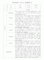 만3세,4세,5세 혼합반 6개영역 평가제 관찰일지 88page 54페이지