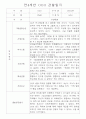 만3세,4세,5세 혼합반 6개영역 평가제 관찰일지 88page 55페이지