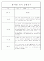 만3세,4세,5세 혼합반 6개영역 평가제 관찰일지 88page 59페이지