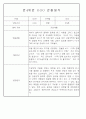 만3세,4세,5세 혼합반 6개영역 평가제 관찰일지 88page 64페이지