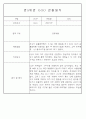 만3세,4세,5세 혼합반 6개영역 평가제 관찰일지 88page 70페이지