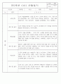 만3세,4세,5세 혼합반 6개영역 평가제 관찰일지 88page 74페이지