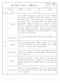 만3세,4세,5세 혼합반 6개영역 평가제 관찰일지 88page 80페이지