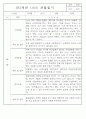 만3세,4세,5세 혼합반 6개영역 평가제 관찰일지 88page 81페이지